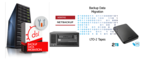 NetBackup Tape Migration